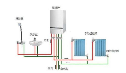 燃气壁挂炉冬天怎么保护,会不会低温冻坏啊
